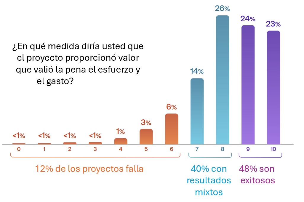estadistica